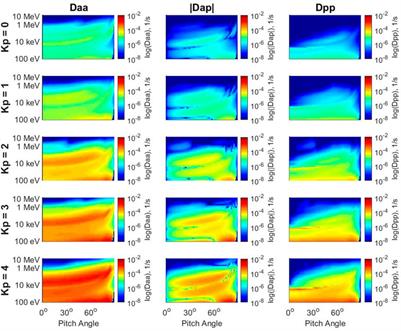 Using MEPED observations to infer plasma density and chorus intensity in the radiation belts